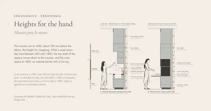 heights for the hand